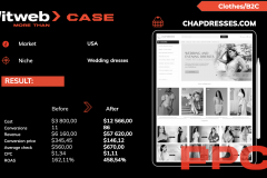 PPC Promotion of the Chap Dresses Website